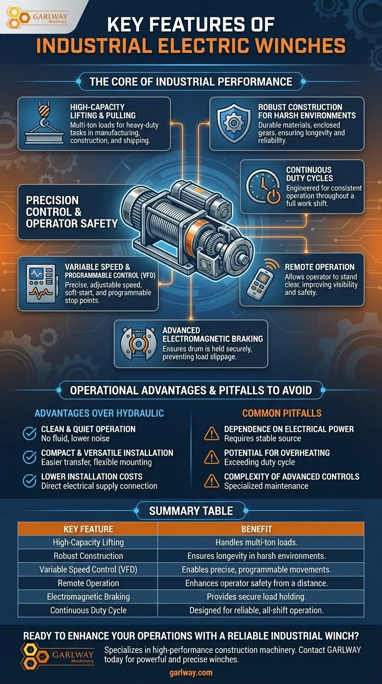 ما هي الميزات الرئيسية للرافعات الكهربائية الصناعية؟ أطلق العنان للقوة والدقة والسلامة دليل مرئي