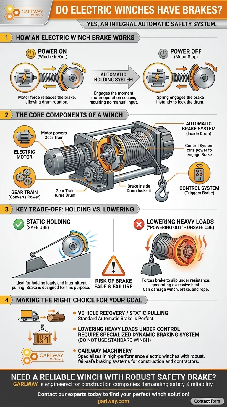 Les treuils électriques ont-ils des freins ? Sécurité essentielle pour vos tractions intensives Guide Visuel