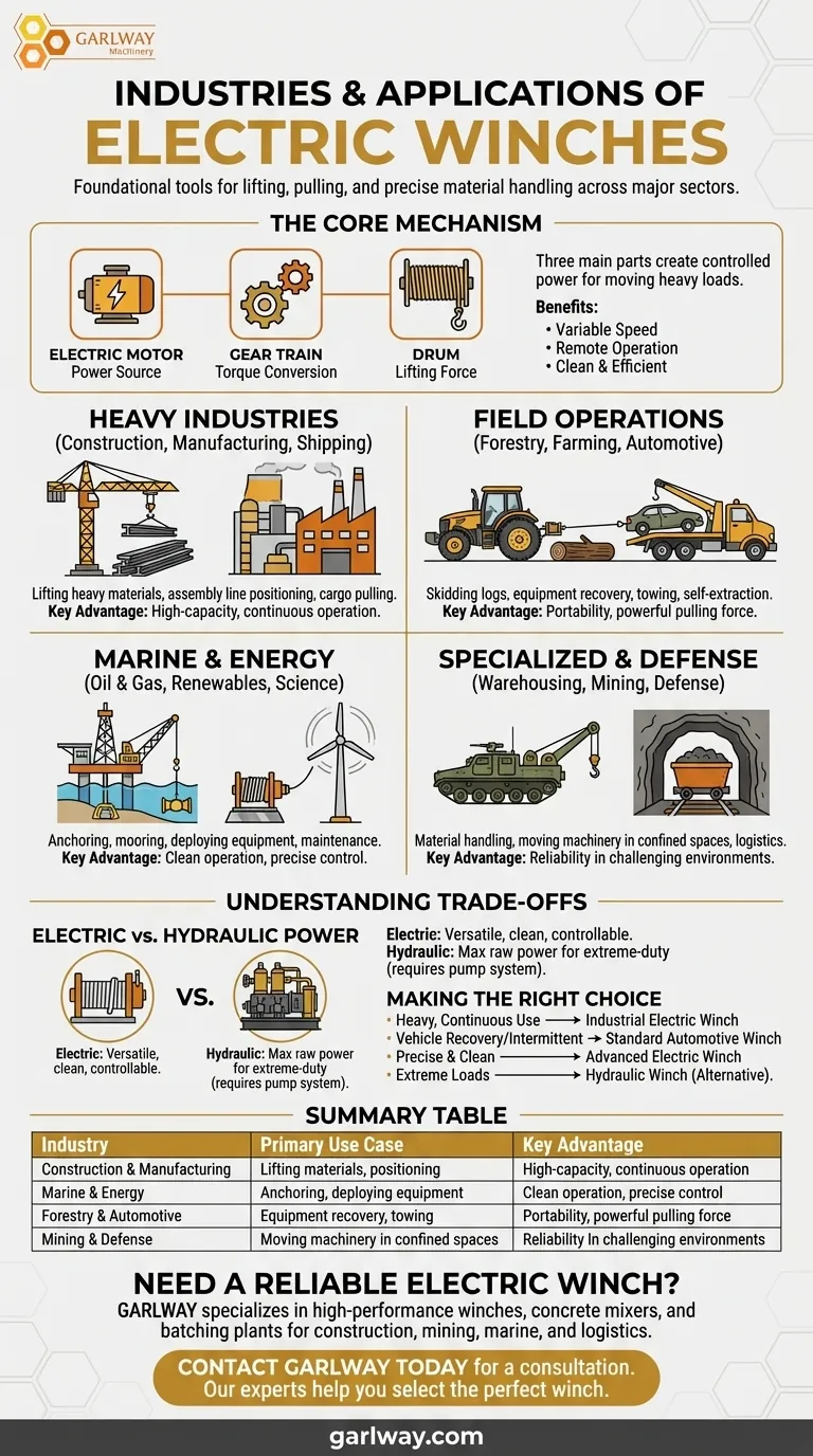 ما هي الصناعات التي تستخدم الرافعات الكهربائية بشكل شائع؟ تشغيل الكفاءة عبر القطاعات الرئيسية دليل مرئي