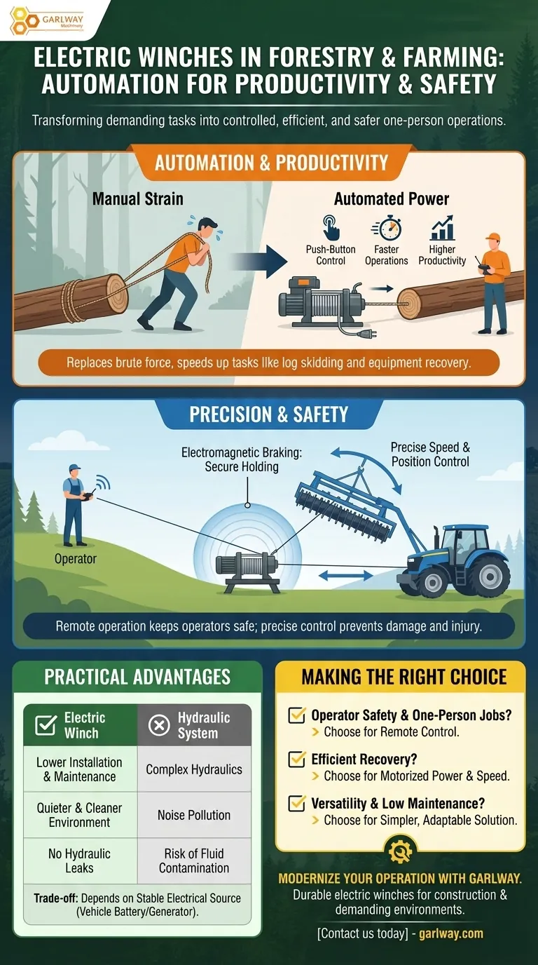 ¿Cómo son beneficiosos los cabrestantes eléctricos en la silvicultura y la agricultura? Aumentan la eficiencia y la seguridad Guía Visual