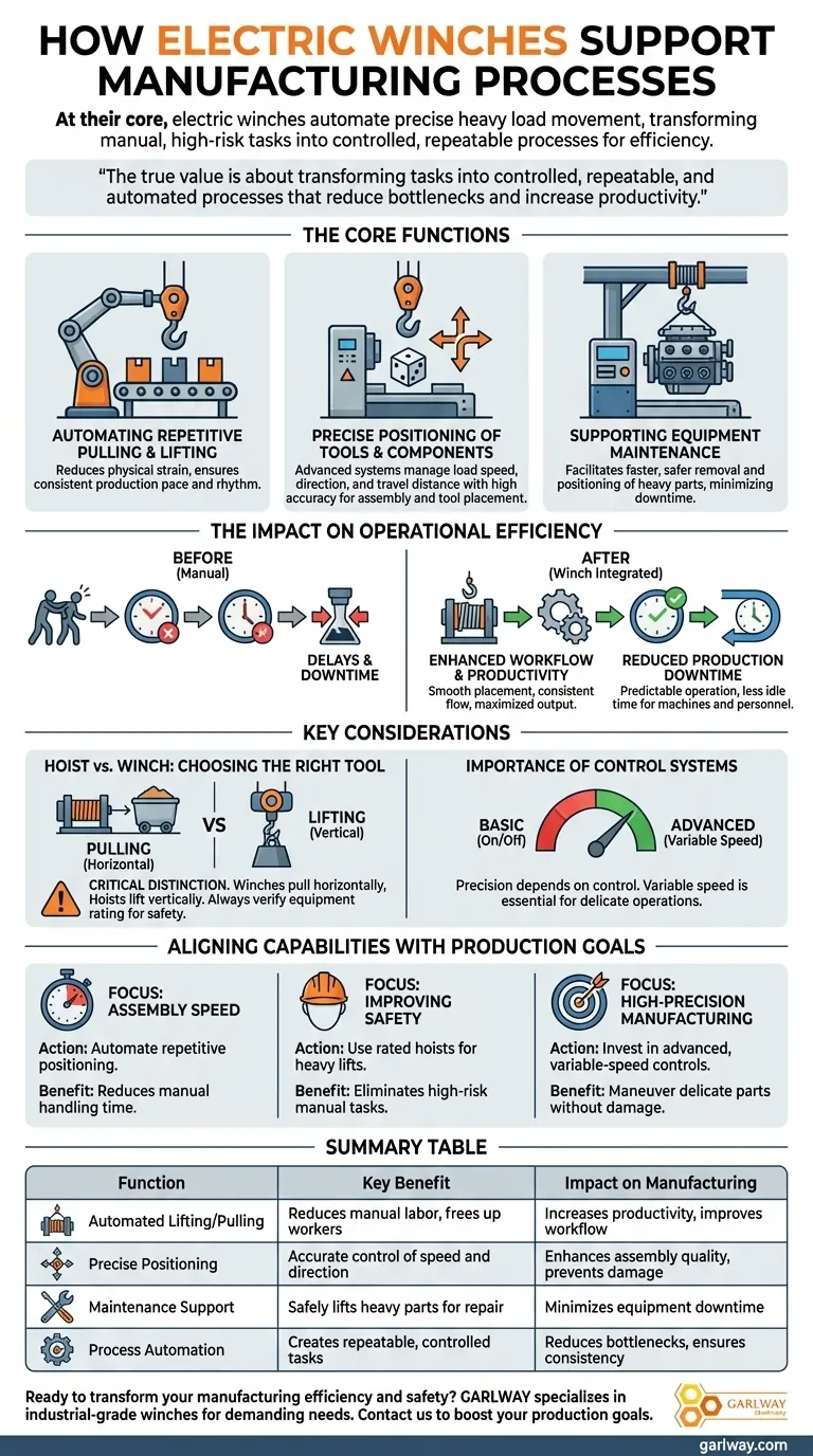 Comment les treuils électriques soutiennent-ils les processus de fabrication ? Augmentez l'efficacité et la sécurité Guide Visuel