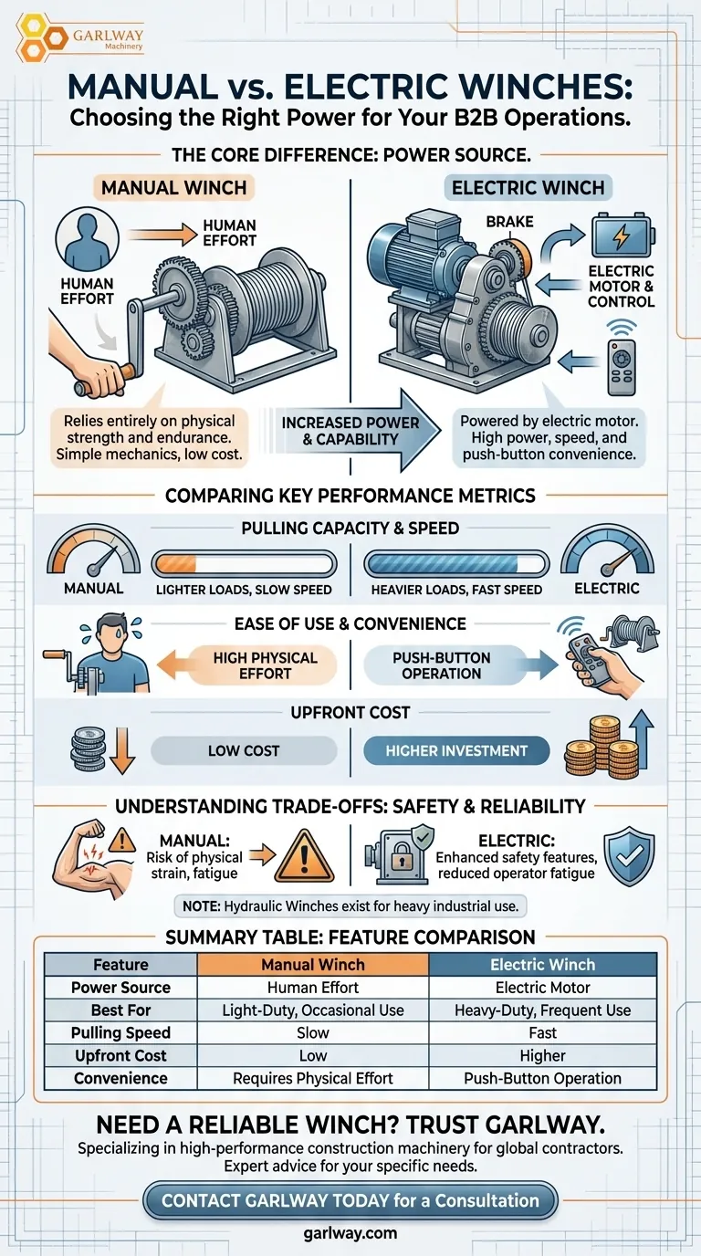 수동 윈치와 전기 윈치의 차이점은 무엇인가요? 동력, 비용 및 적용 분야 가이드 시각적 가이드