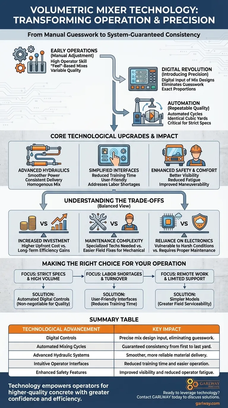 기술은 어떻게 볼륨 믹서 작동을 개선했습니까? 콘크리트 생산의 정밀도 및 일관성 달성 시각적 가이드