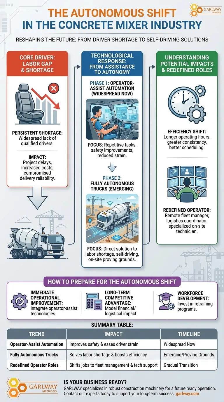 Quali tendenze future potrebbero influenzare l'industria delle betoniere? Il passaggio ai camion autonomi Guida Visiva