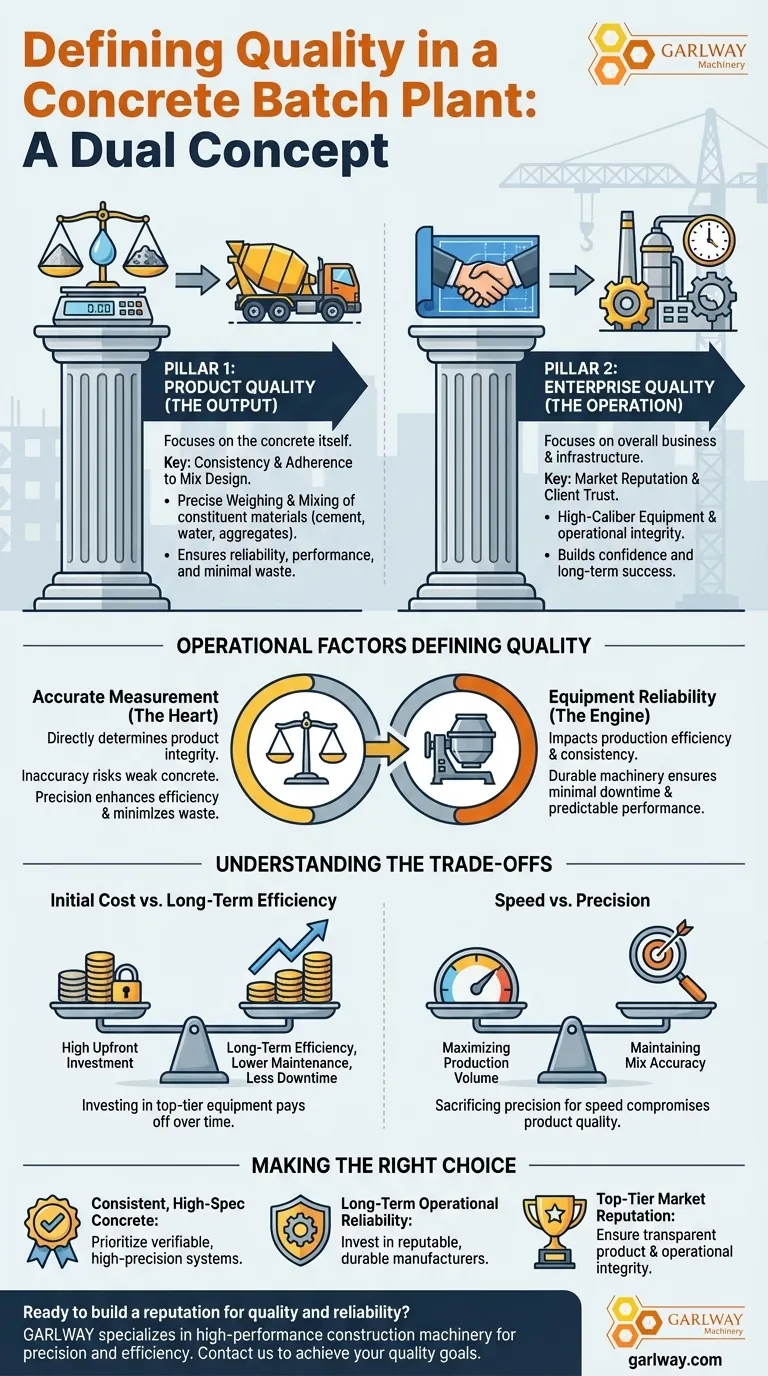콘크리트 배치 플랜트에서 품질은 어떻게 정의됩니까? 일관되고 고강도인 콘크리트 보장 시각적 가이드