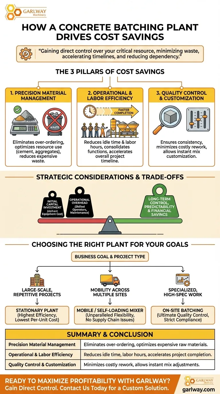콘크리트 배치 플랜트는 건설 프로젝트의 비용 절감에 어떻게 기여합니까? 재정 통제 및 효율성 확보 시각적 가이드