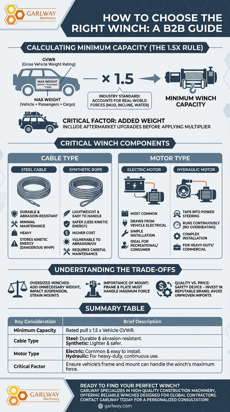 올바른 윈치를 선택하는 방법은? 안전하고 효과적인 차량 복구를 위한 가이드 시각적 가이드