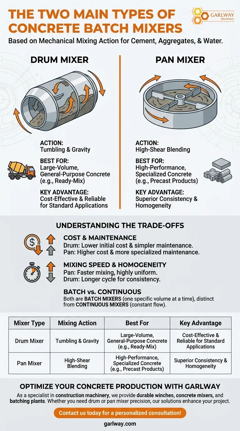 콘크리트 배치 믹서의 두 가지 주요 유형은 무엇인가요? 프로젝트에 맞는 믹서 선택 시각적 가이드