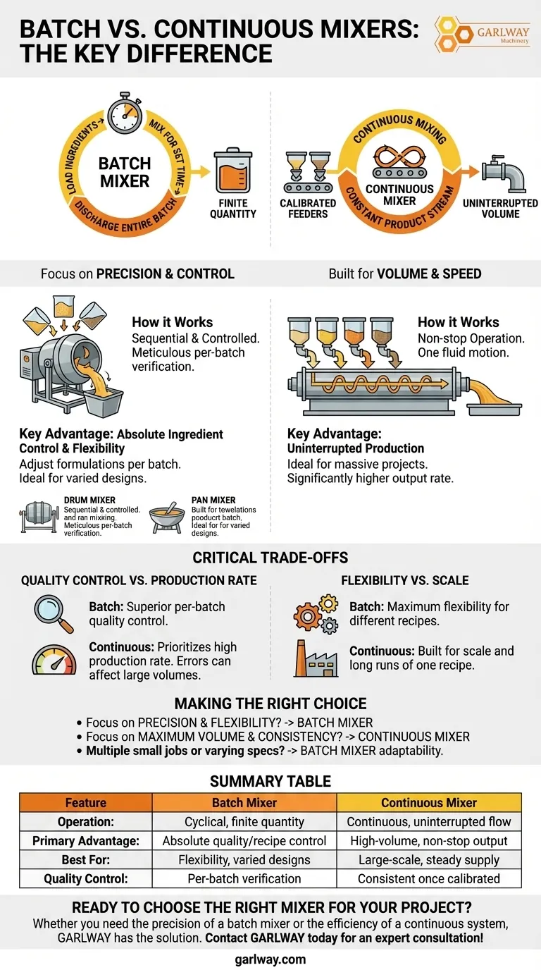 배치 믹서와 연속 믹서의 주요 차이점은 무엇입니까? 정밀도 대 용량 시각적 가이드