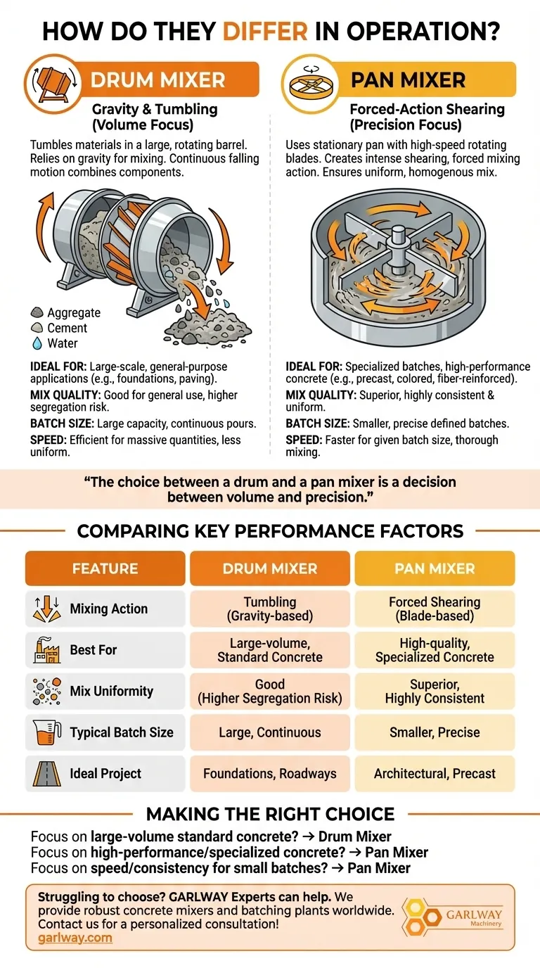 드럼 믹서와 팬 믹서는 작동 방식이 어떻게 다릅니까? 프로젝트에 적합한 믹서를 선택하세요. 시각적 가이드