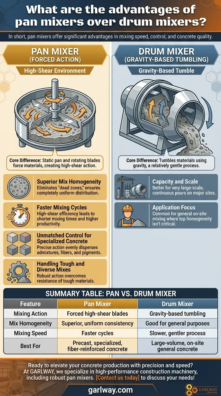 팬 믹서가 드럼 믹서보다 장점이 무엇인가요? 우수한 콘크리트 품질 및 혼합 속도 달성 시각적 가이드
