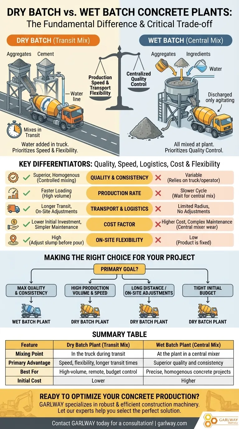 건식 배치 플랜트와 습식 배치 플랜트의 차이점은 무엇인가요? 콘크리트 생산 최적화 시각적 가이드