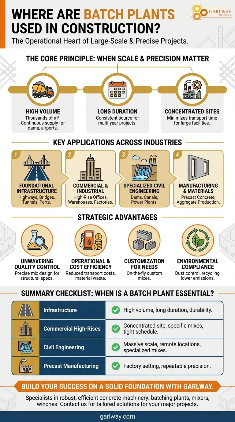 배치 플랜트는 어떤 유형의 건설 프로젝트에 일반적으로 사용됩니까? 대규모 및 복잡한 건설에 필수적입니다. 시각적 가이드