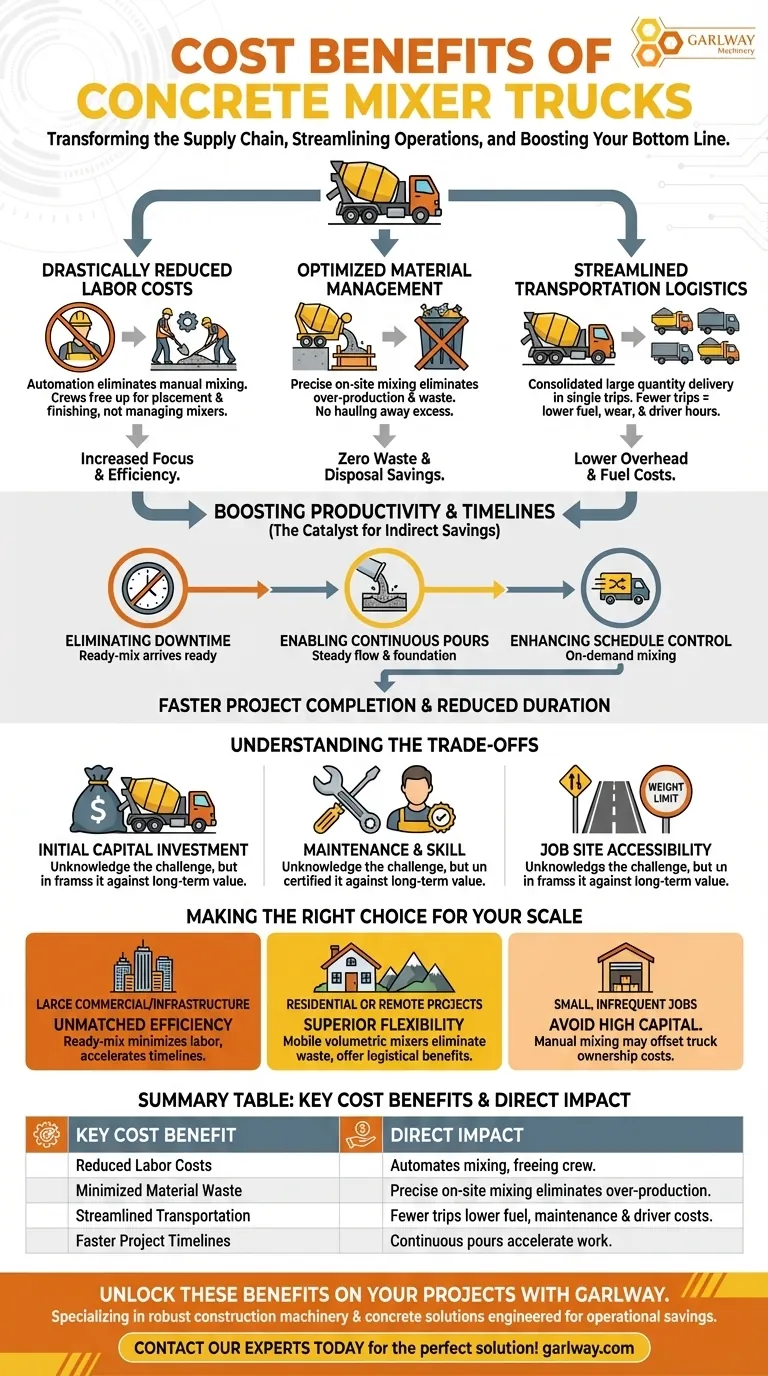 Quels sont les avantages financiers de l'utilisation de camions malaxeurs à béton ? Boostez les résultats de votre projet Guide Visuel