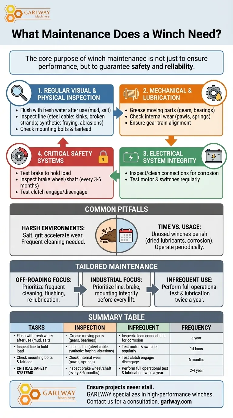 윈치에 필요한 유지보수는 무엇인가요? 신뢰성과 안전을 보장하기 위한 종합 가이드 시각적 가이드