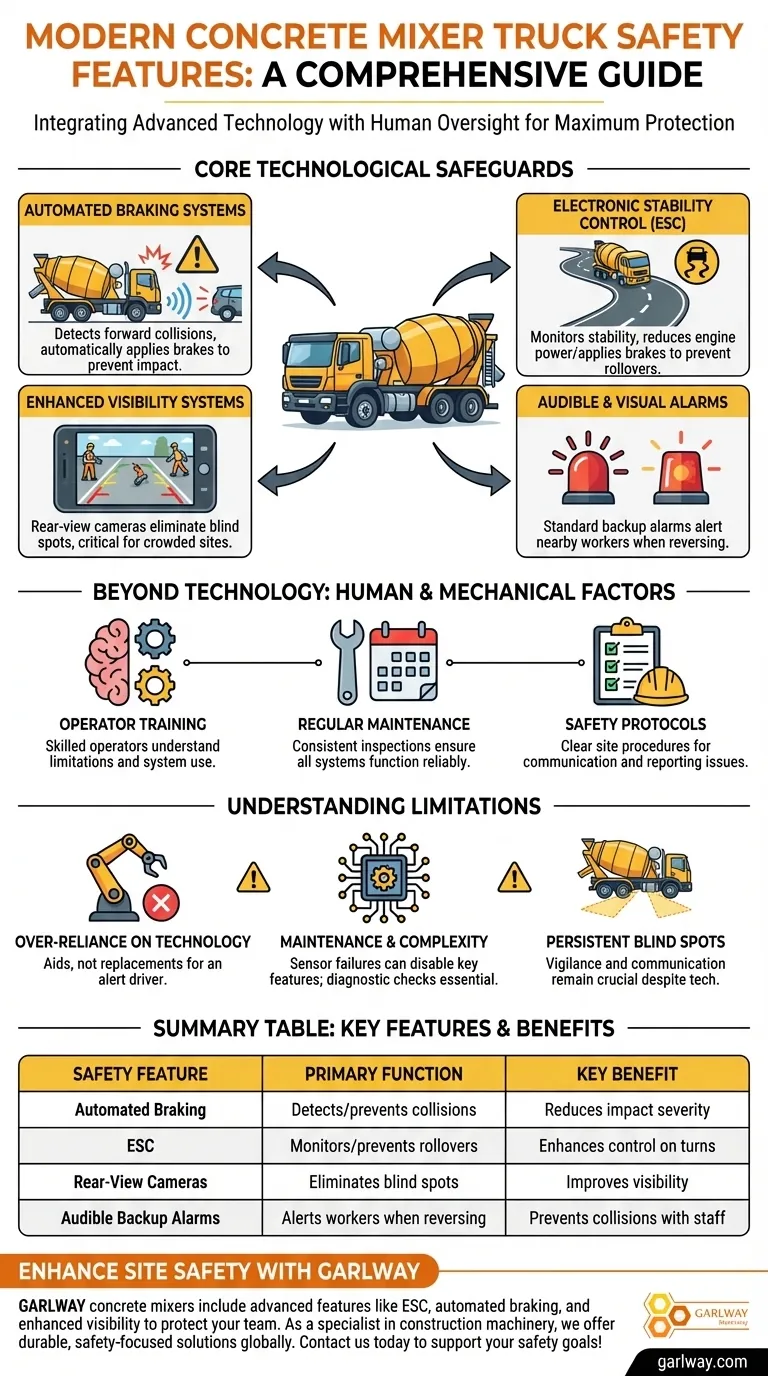 Welche Sicherheitsmerkmale sind in modernen Betonmischwagen enthalten? Wesentliche Systeme für die Baustellensicherheit Visuelle Anleitung