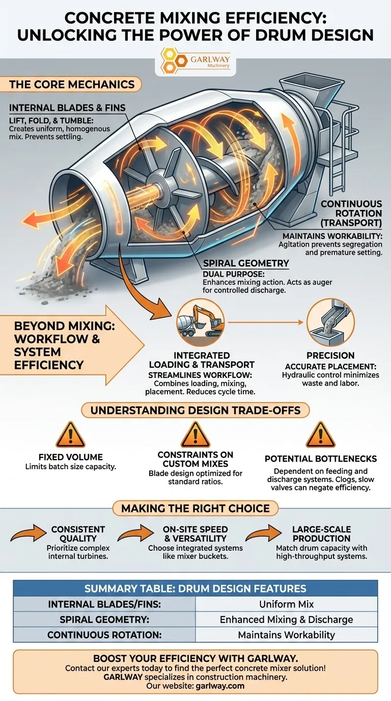 كيف يساهم تصميم الأسطوانة في كفاءة خلط الخرسانة؟ احصل على خلطات أسرع وأكثر تجانسًا دليل مرئي