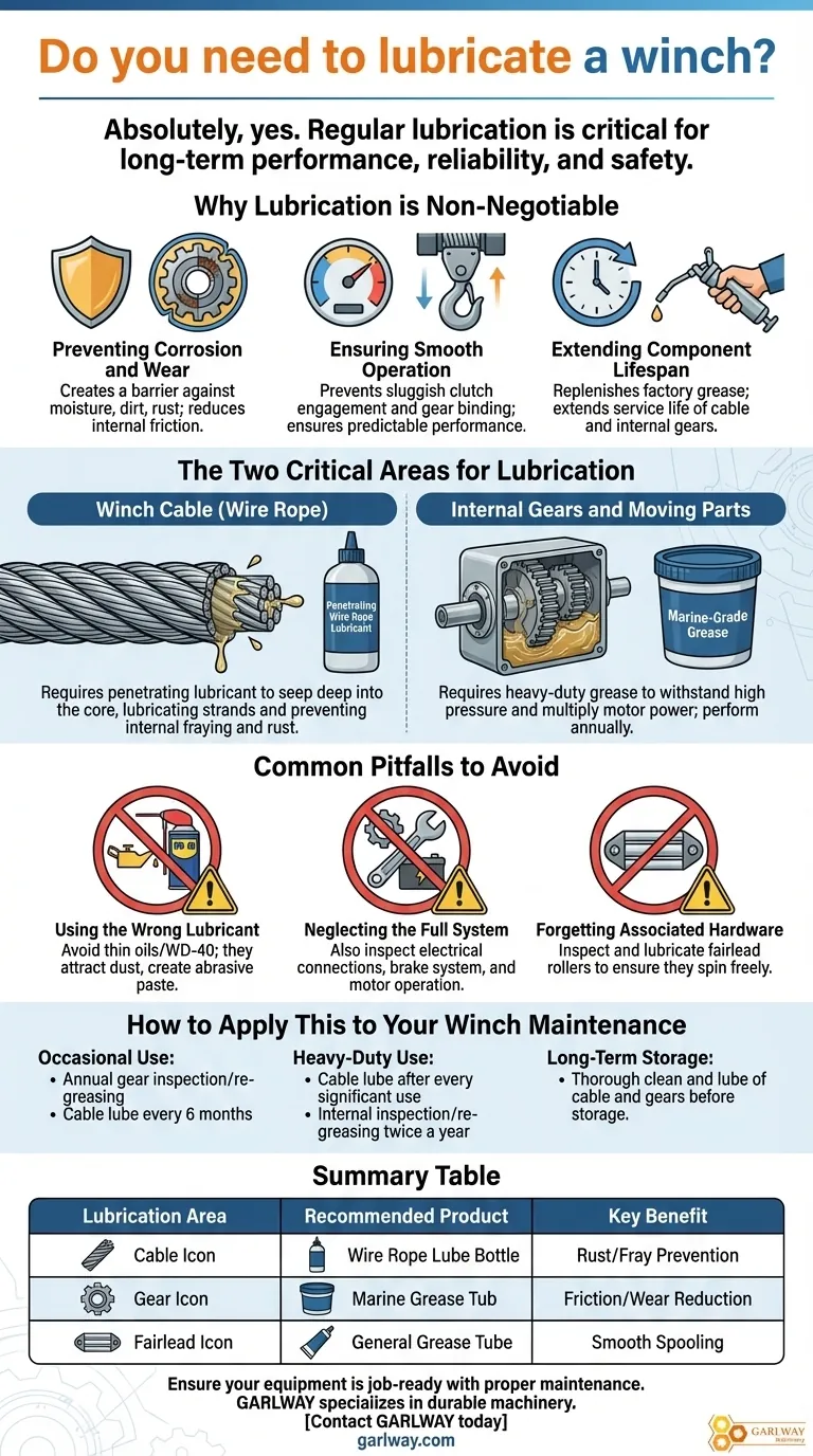 윈치를 윤활해야 하나요? 최고의 성능과 안전을 위한 필수 유지보수 시각적 가이드