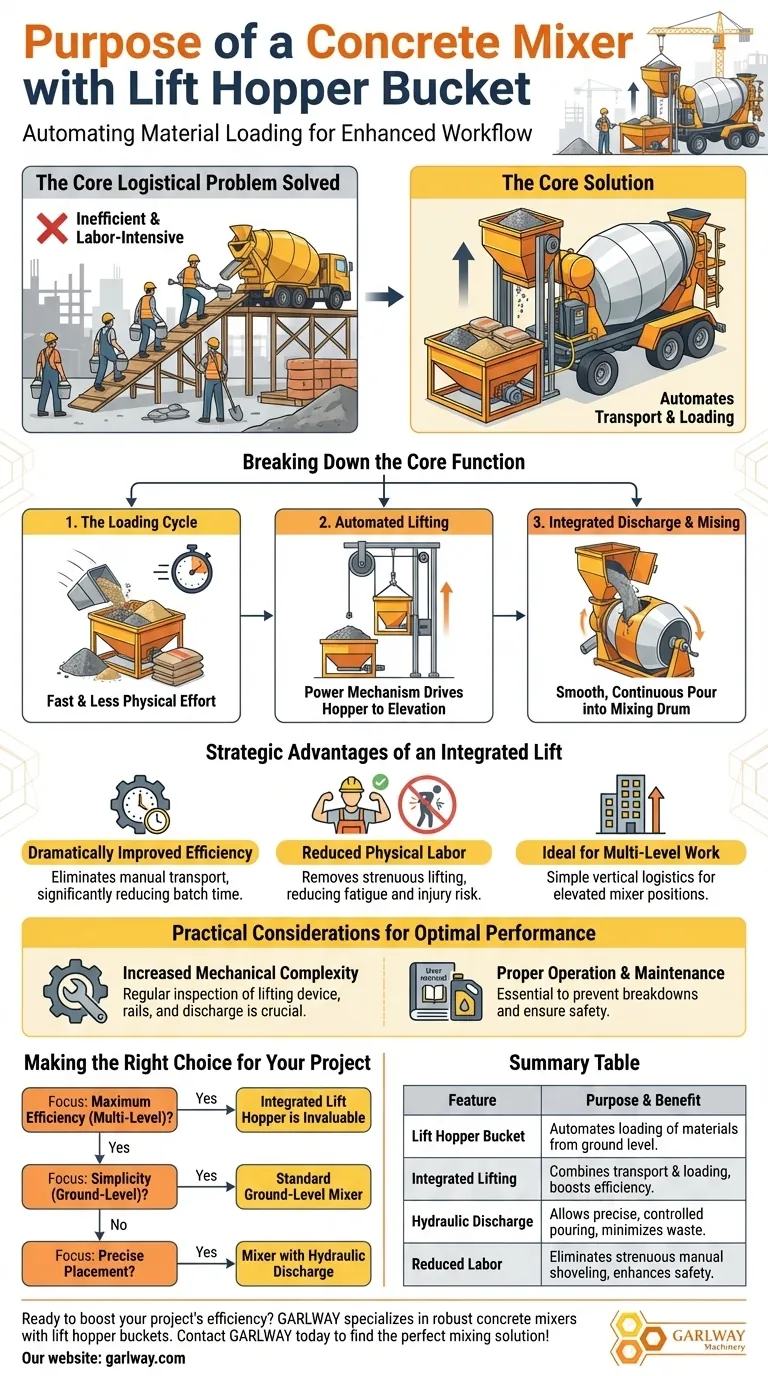 Quel est le but d'une bétonnière avec godet élévateur ? Automatiser le chargement des matériaux pour une efficacité maximale Guide Visuel