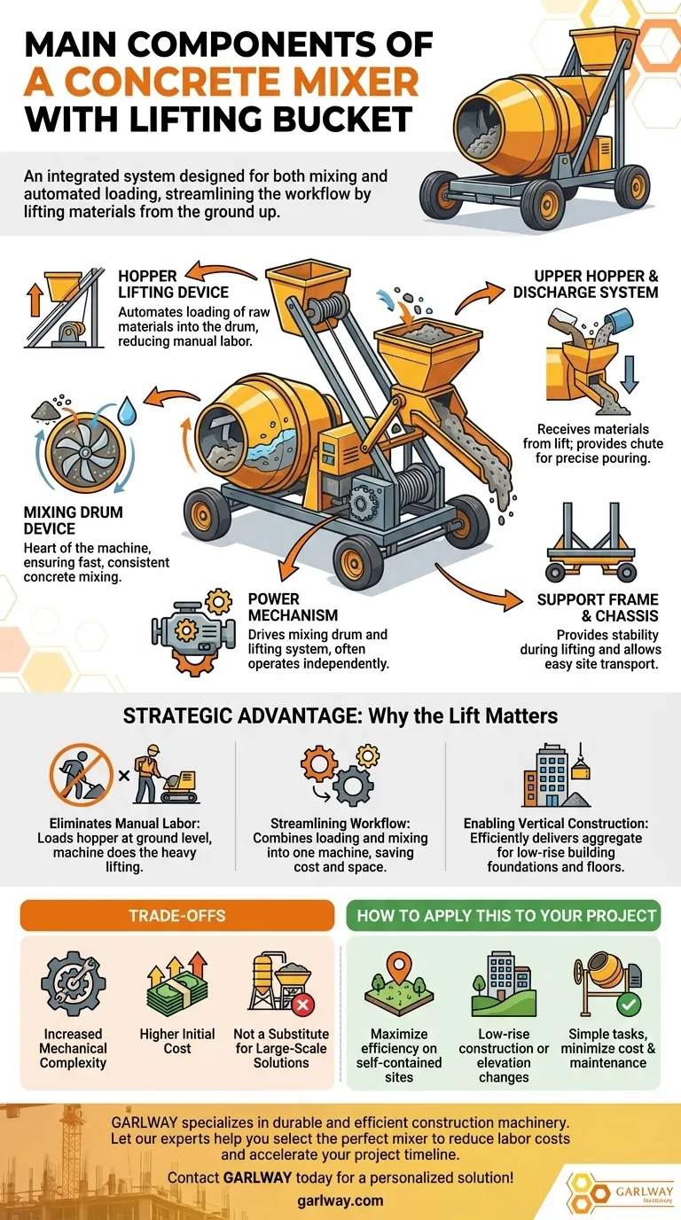 Quais são os principais componentes de uma betoneira com cesto elevatório? Aumente a Eficiência no Local Guia Visual