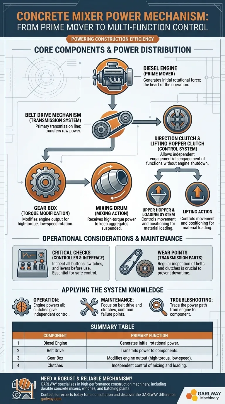 What does the power mechanism of the concrete mixer include? Master the Core System for Reliable Mixing Visual Guide