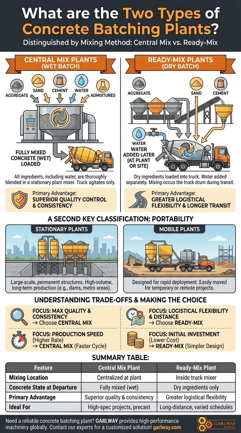 콘크리트 배치 플랜트의 두 가지 유형은 무엇인가요? 중앙 혼합 vs. 레디믹스 설명 시각적 가이드