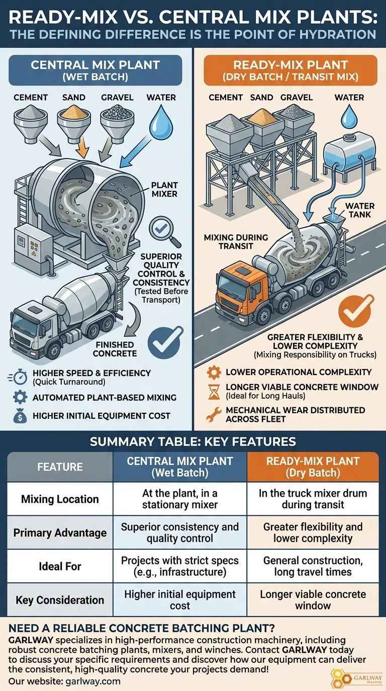 레디믹스 플랜트와 중앙 혼합 플랜트의 차이점은 무엇인가요? 올바른 콘크리트 배치 솔루션 선택 시각적 가이드