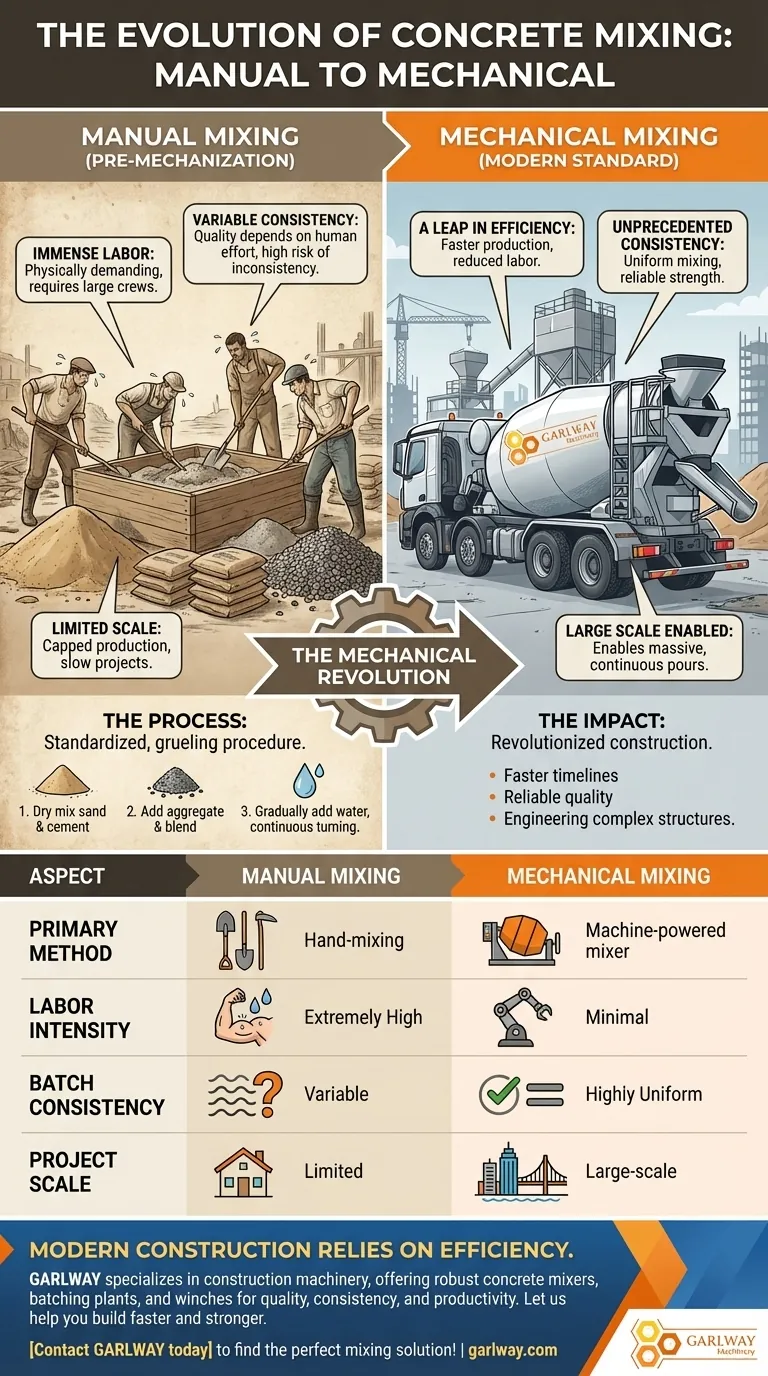 ما هي طريقة خلط الخرسانة قبل اختراع الخلاطات الميكانيكية؟ عصر الخلط اليدوي الشاق دليل مرئي