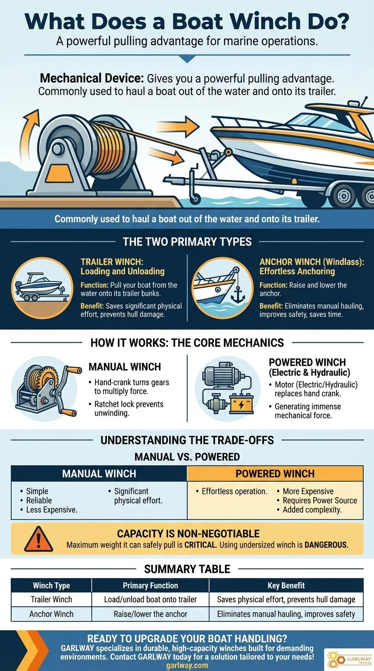 보트 윈치는 무엇을 하나요? 보트를 손쉽게 싣고 닻을 끌어올립니다. 시각적 가이드