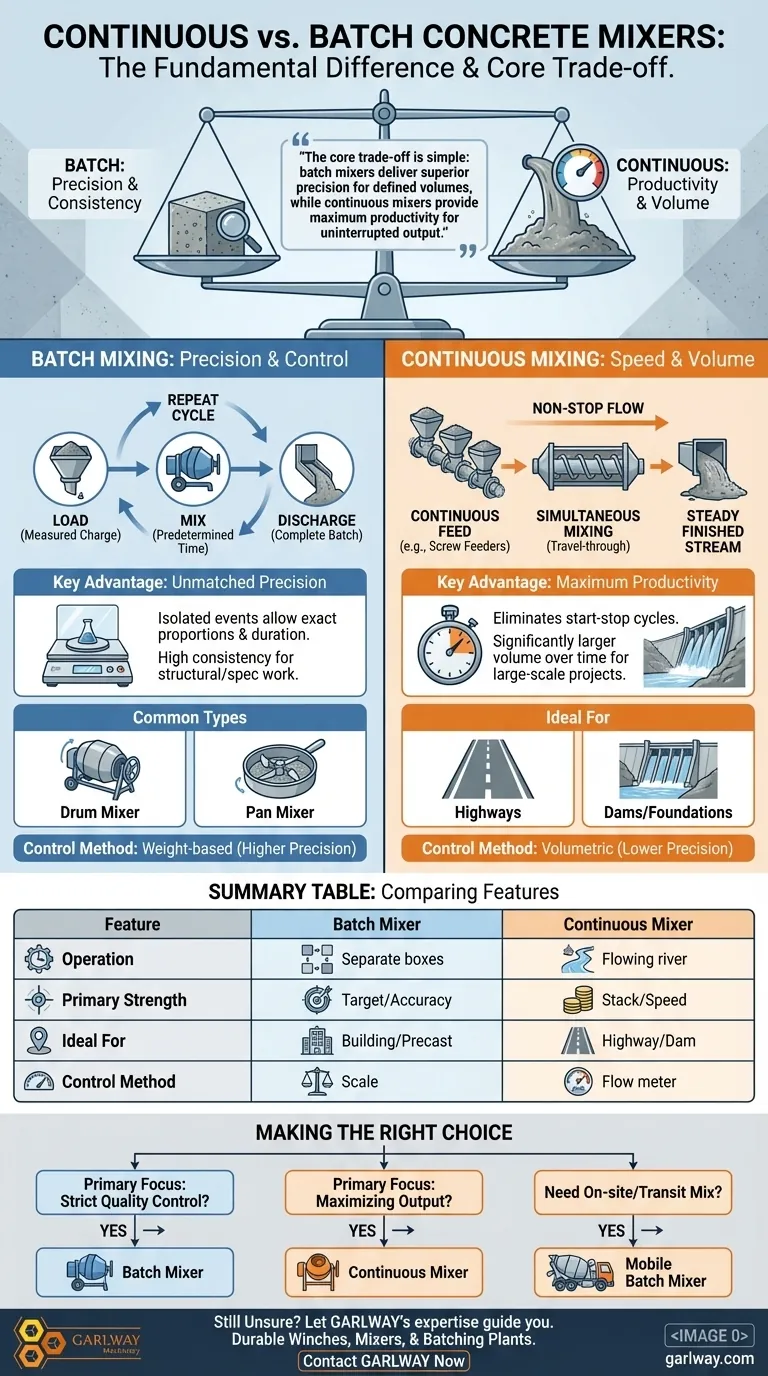 Quelle est la différence entre une bétonnière continue et une bétonnière à chargement par lots ? Un guide de la précision par rapport à la productivité Guide Visuel
