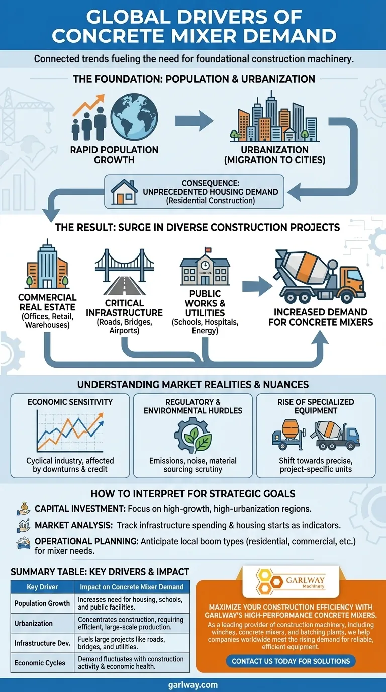 Quais fatores impulsionam a demanda por misturadores de concreto? Principais tendências que moldam o mercado de construção Guia Visual