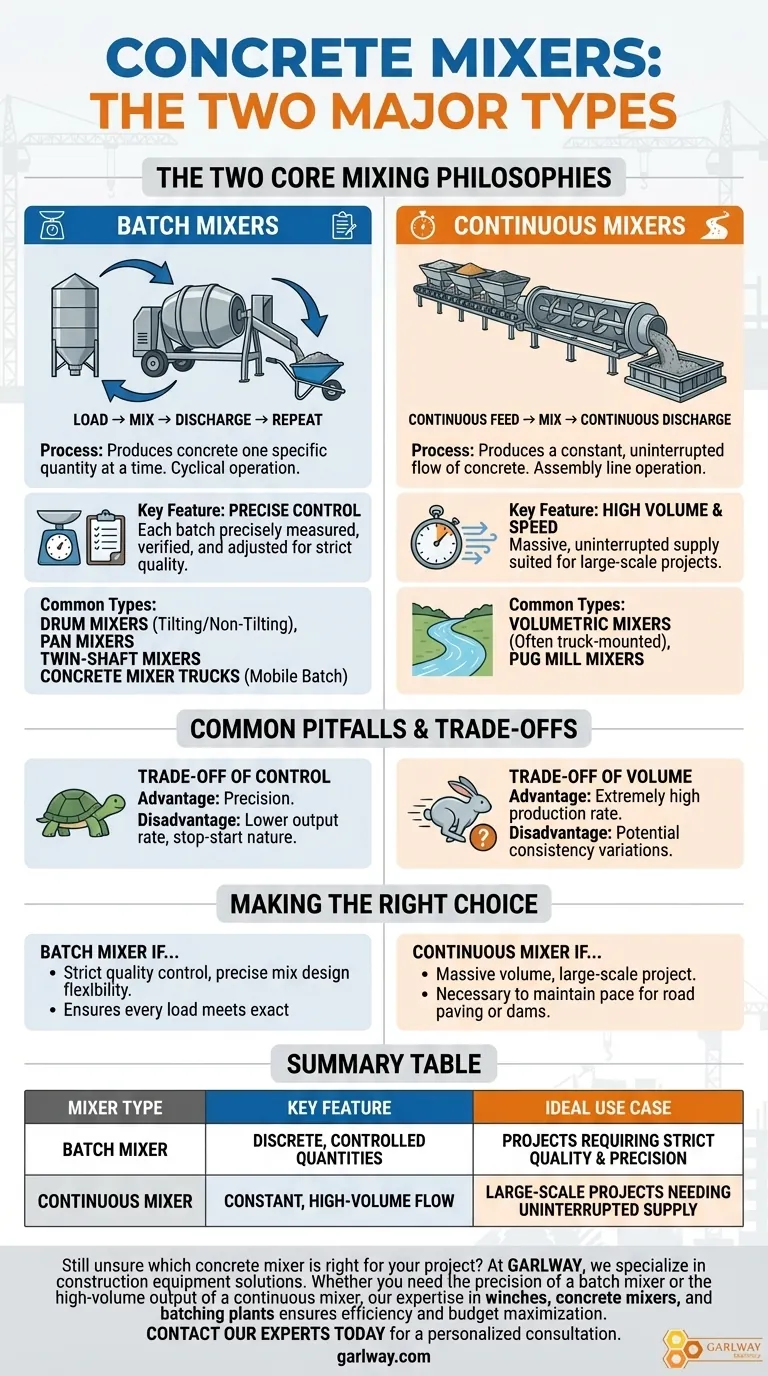 콘크리트 믹서의 두 가지 주요 유형은 무엇인가요? 프로젝트에 적합한 것을 선택하세요. 시각적 가이드