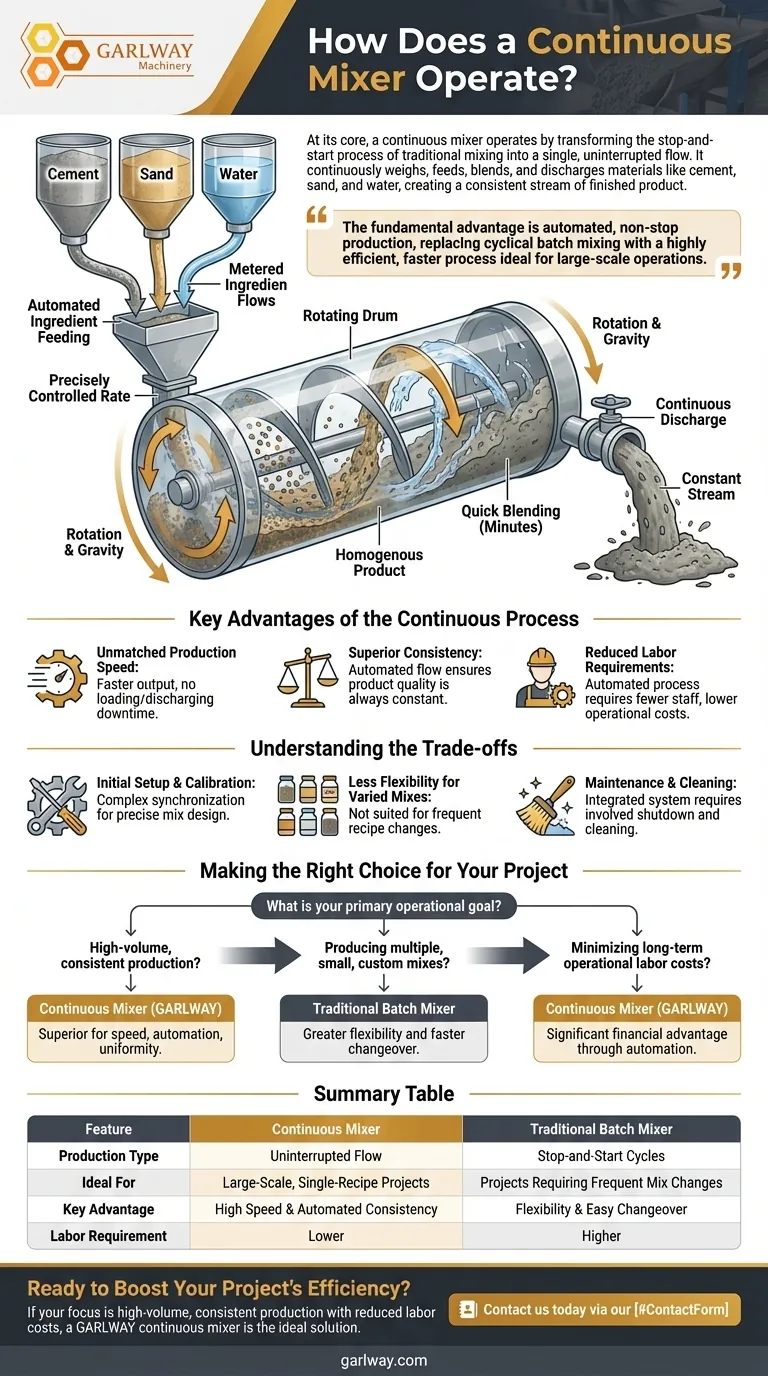 연속 믹서는 어떻게 작동하나요? 대규모 프로젝트를 위한 탁월한 속도와 일관성 달성 시각적 가이드