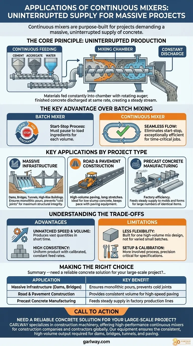 ما هي تطبيقات الخلاطات المستمرة؟ ضرورية للبناء عالي الحجم وغير المنقطع دليل مرئي