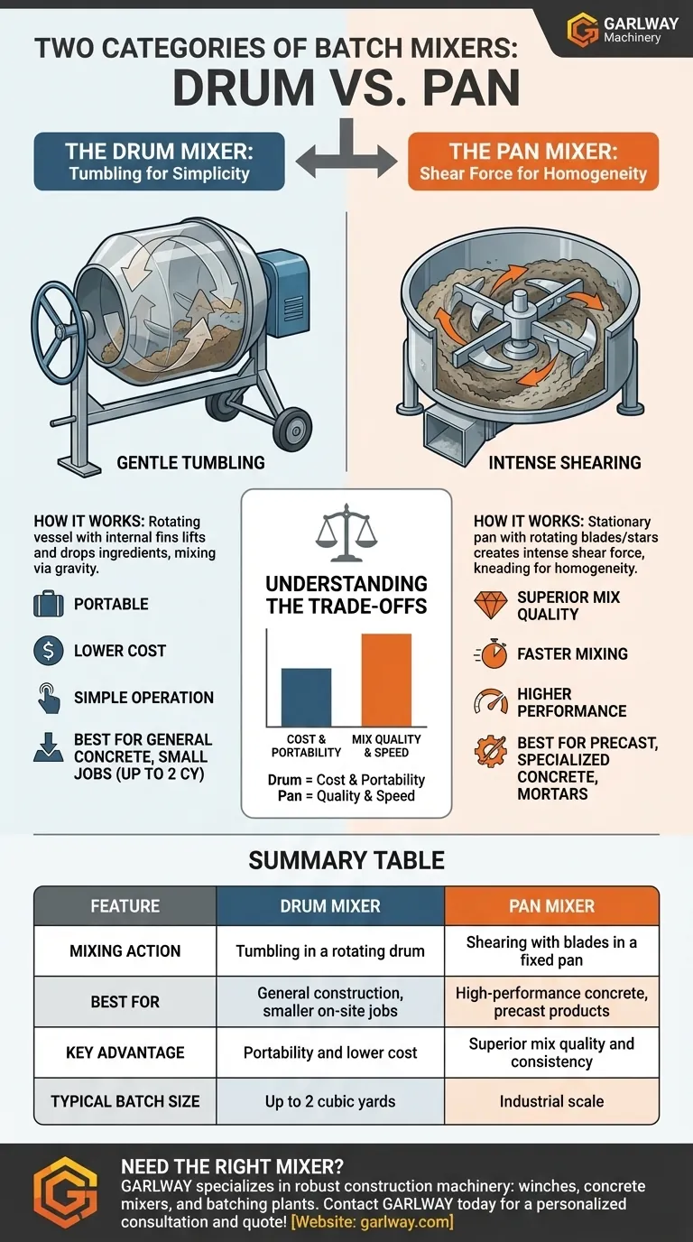 배치 믹서의 두 가지 범주는 무엇인가요? 드럼 대 팬 믹서 설명 시각적 가이드