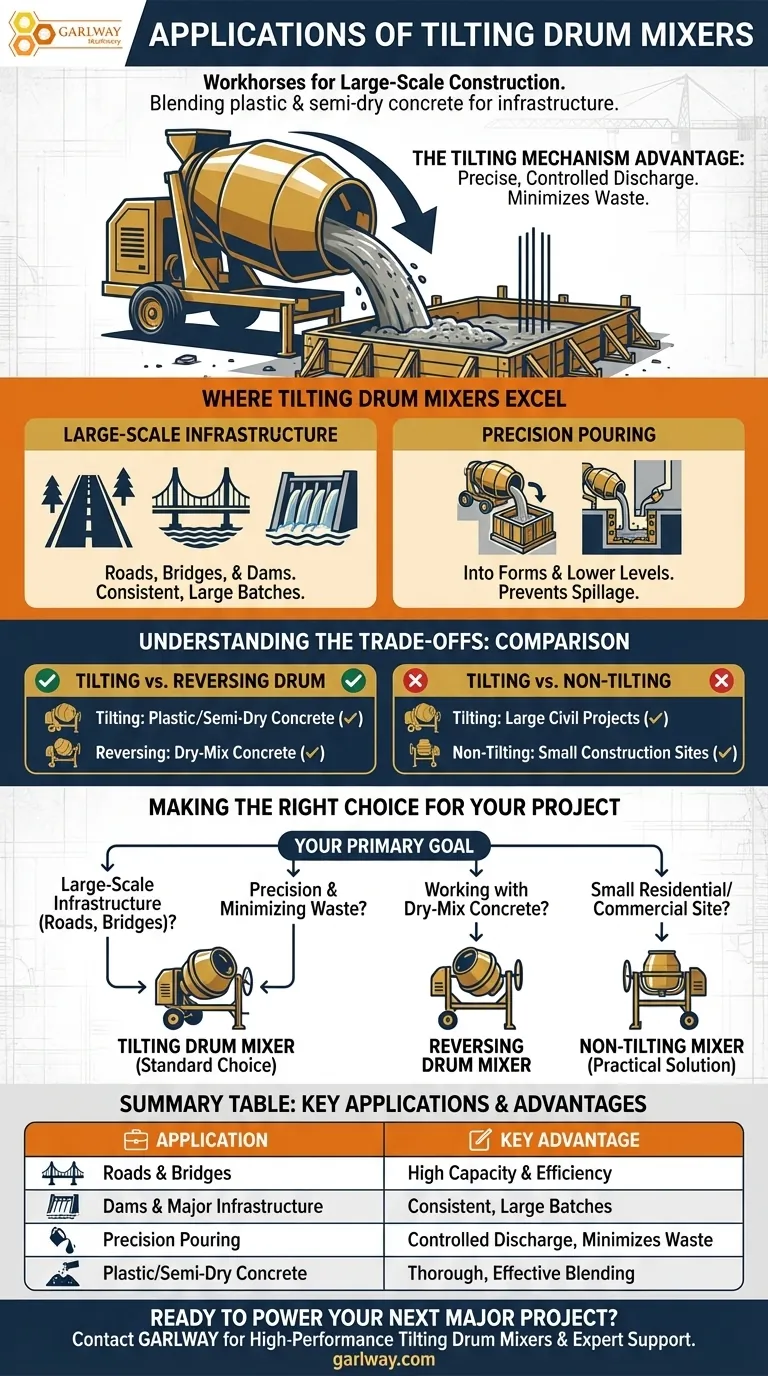 틸팅 드럼 믹서의 용도는 무엇인가요? 대규모 인프라에 필수적입니다. 시각적 가이드