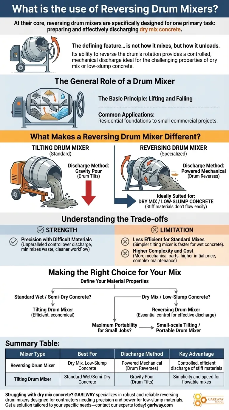 리버스 드럼 믹서의 용도는 무엇인가요? 정밀 배출로 건조 혼합 콘크리트를 마스터하세요. 시각적 가이드