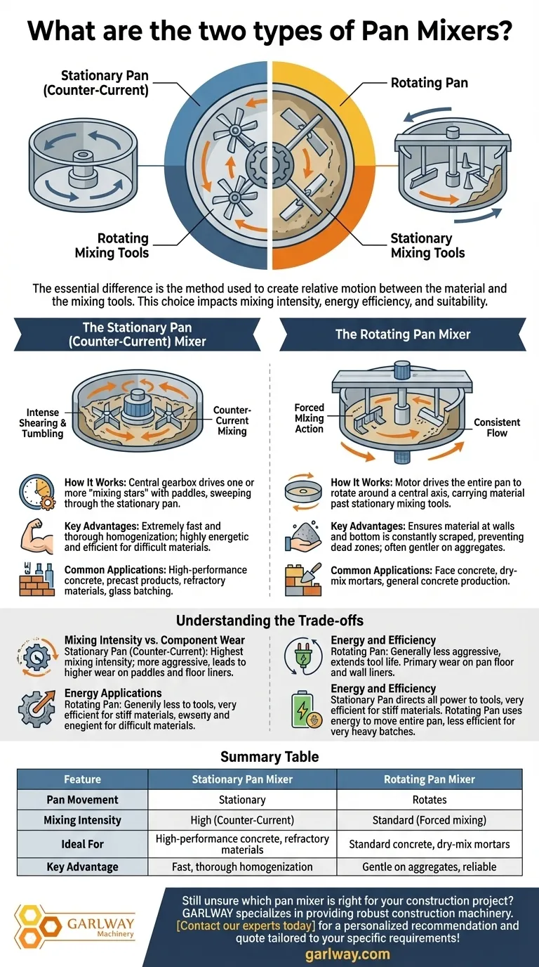 ¿Cuáles son los dos tipos de mezcladoras de tambor? Elija la mezcladora adecuada para su hormigón Guía Visual