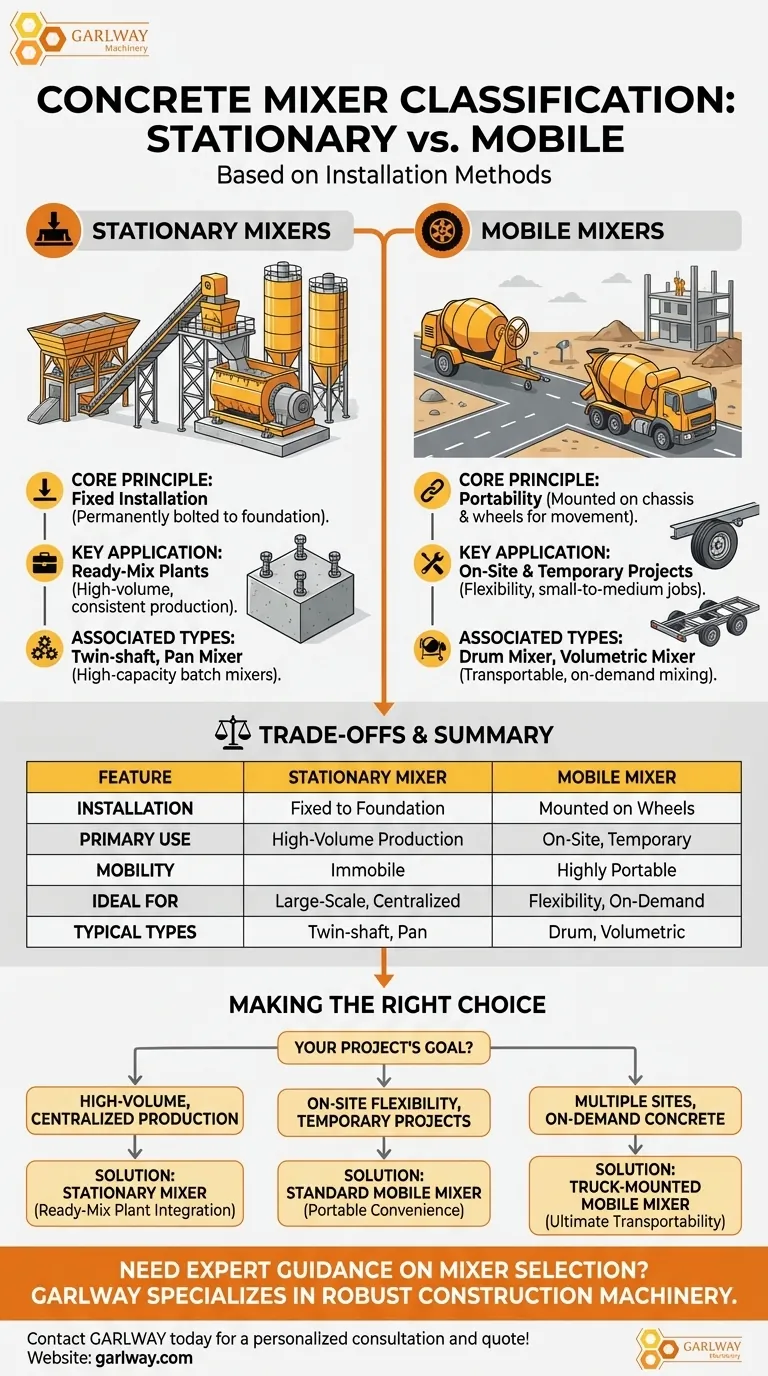 Comment les bétonnières sont-elles classées en fonction de leurs méthodes d'installation ? Présentation des bétonnières fixes et mobiles Guide Visuel