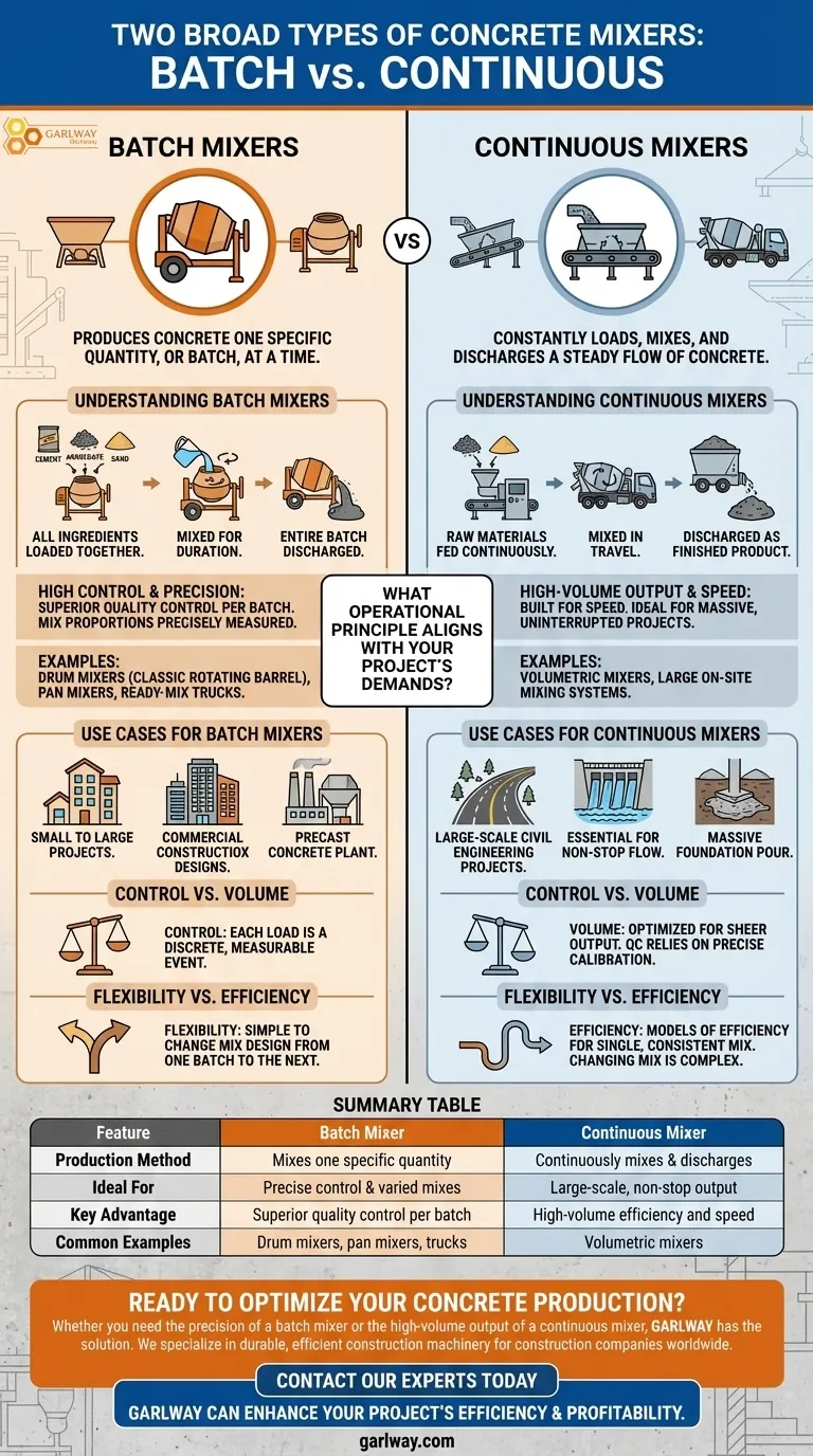 コンクリートミキサーの2つの広範なタイプは何ですか？プロジェクトに適したミキサーを選択しましょう ビジュアルガイド