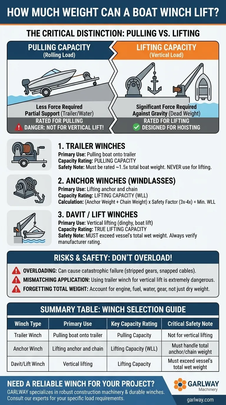 ما مقدار الوزن الذي يمكن أن ترفعه رافعة القوارب؟ فهم حدود السعة الحرجة للتشغيل الآمن دليل مرئي