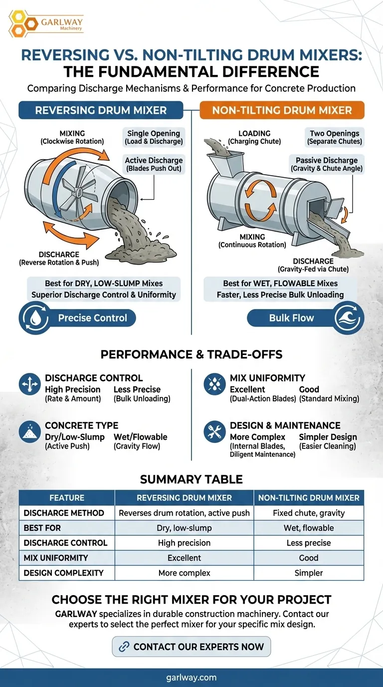كيف تختلف خلاطات الأسطوانة العاكسة عن خلاطات الأسطوانة غير المائلة؟ دليل آليات التفريغ دليل مرئي