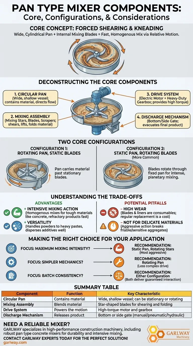 팬 타입 믹서의 구성 요소는 무엇인가요? 효율적인 혼합의 핵심 파헤치기 시각적 가이드