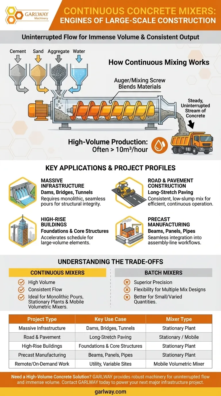 連続ミキサーはどのようなプロジェクトに使用されますか？ダム、橋、高層ビル建設に不可欠 ビジュアルガイド
