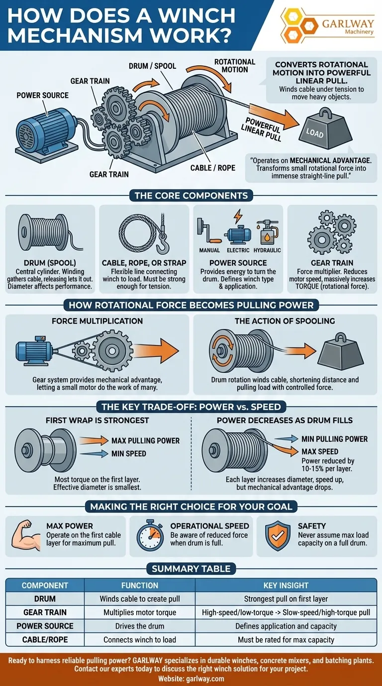 윈치 메커니즘은 어떻게 작동하나요? 프로젝트를 위한 강력한 인장력 활용 시각적 가이드