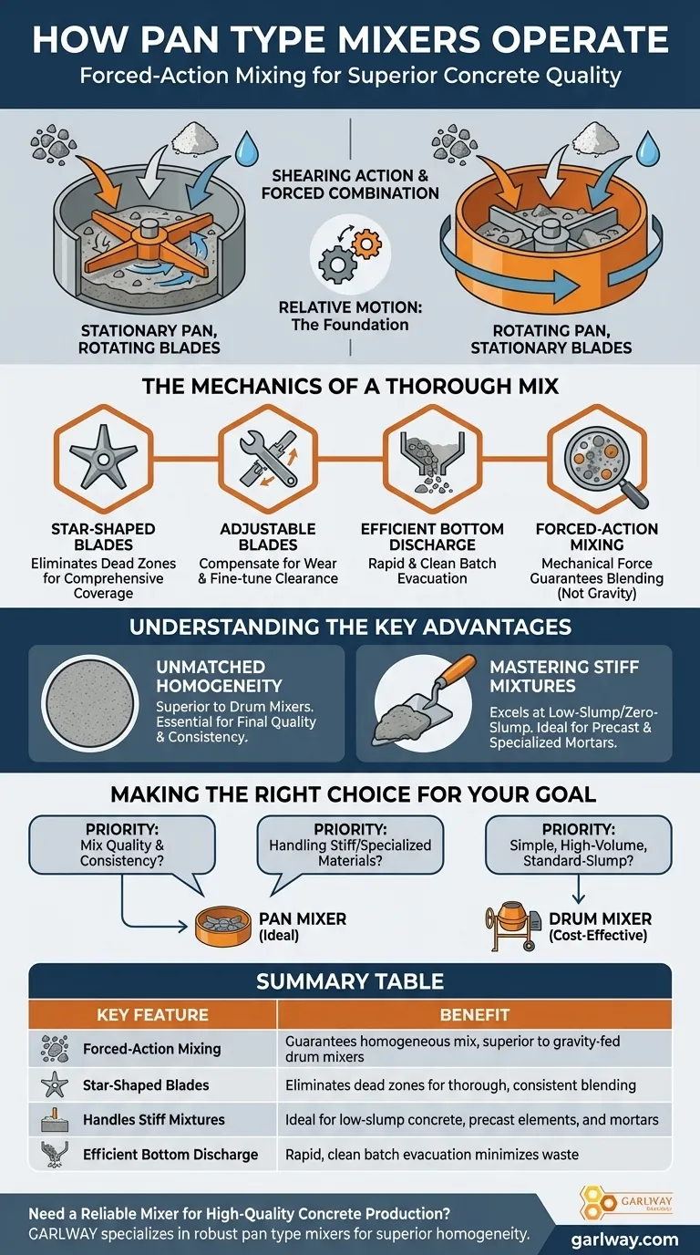 كيف تعمل خلاطات النوع الوعائي؟ تحقيق خلط خرسانة فائق ومتجانس دليل مرئي