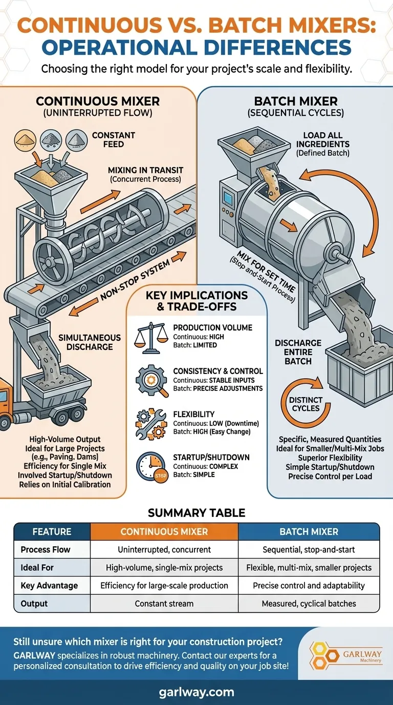 كيف يختلف الخلاط المستمر عن الخلاطات الدفعية في التشغيل؟ تدفق غير منقطع مقابل دورات منفصلة دليل مرئي