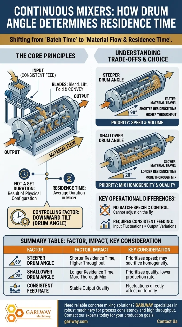 연속 믹서에서 혼합 시간은 어떻게 결정되나요? 최적의 혼합 품질을 위한 드럼 각도 마스터하기 시각적 가이드