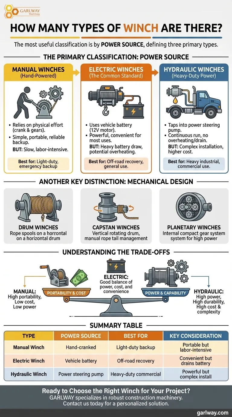 윈치의 종류는 몇 가지인가요? 수동, 전기, 유압식 모델 가이드 시각적 가이드