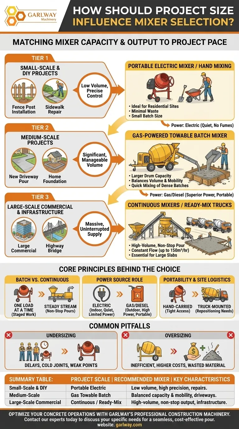 프로젝트 규모에 따라 믹서 선택은 어떻게 달라져야 할까요? 건설 규모에 맞는 올바른 믹서 선택하기 시각적 가이드